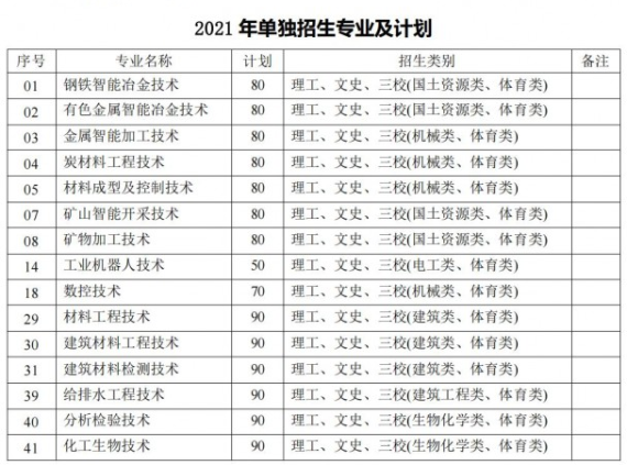 2021年昆明冶金高等专科学校单独招生简章