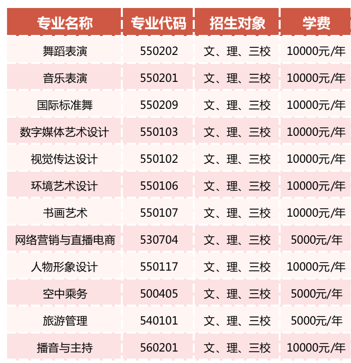 2022云南文化艺术职业学院单招招生简章