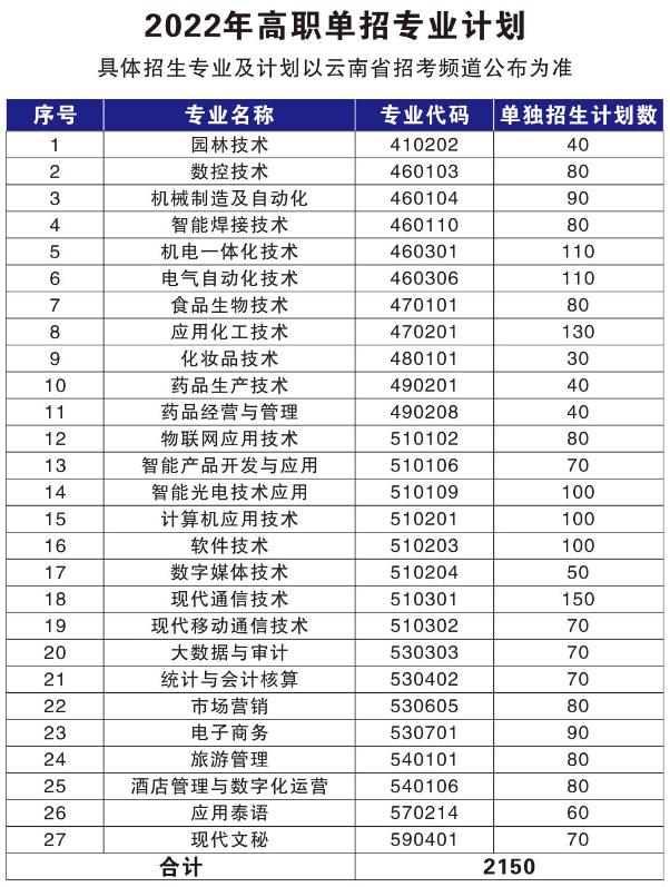 2022年云南国防工业职业技术学院高职招生简章