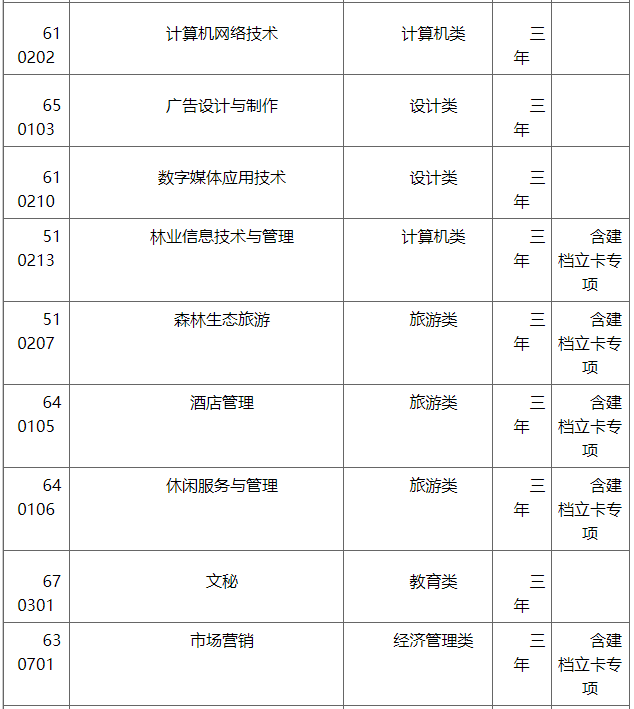 2020年云南林业职业技术学院高职招生简章