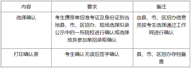 2019年云南机电职业技术学院高职招生简章