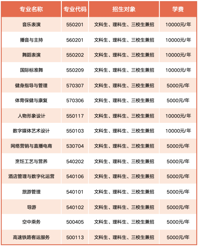 云南文化艺术职业学院高职单招