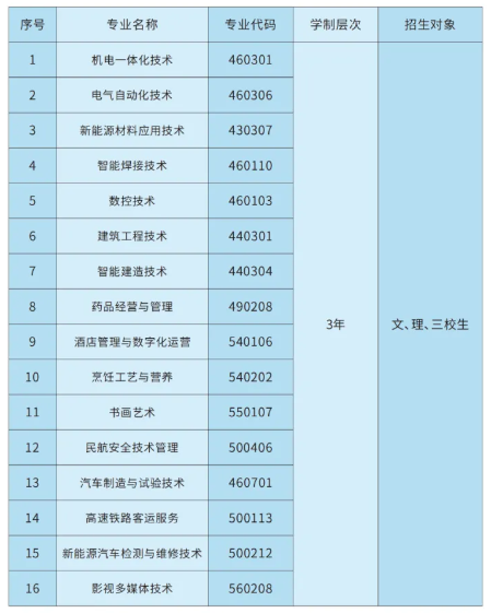 2024年楚雄单招考试云南现代职业技术学院单招专业