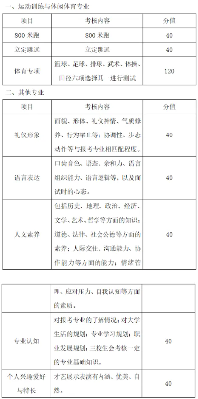 云南理工职业学院高职单招