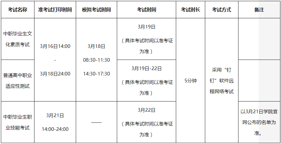 楚雄市高职单招
