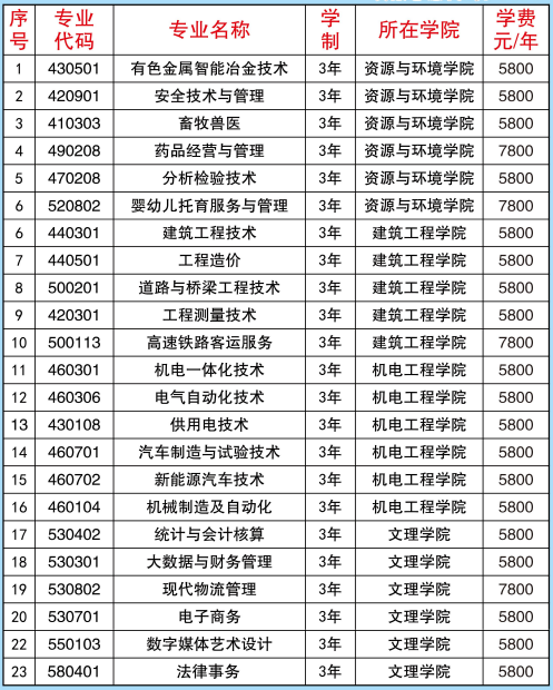 红河高职单招